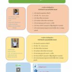 สำนักวิทยบริการและเทคโนโลยีสารสนเทศ ได้จัดบริการเพื่ออำนวยความสะดวกแก่อาจารย์และบุคลากร มหาวิทยาลัยราชภัฏสุรินทร์