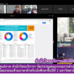 ศูนย์ภาษา สำนักวิทยบริการฯ จัดประชุมคณะกรรมการดำเนินงานโครงการทดสอบสมรรถนะด้านภาษาสำหรับนักศึกษาชั้นปีที่ 1 มหาวิทยาลัยราชภัฏสุรินทร์ ครั้งที่ 1/2565